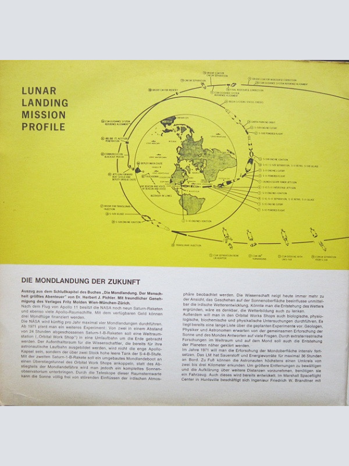 Vinyl / Dr. Herbert Pichler* - Man On The Moon