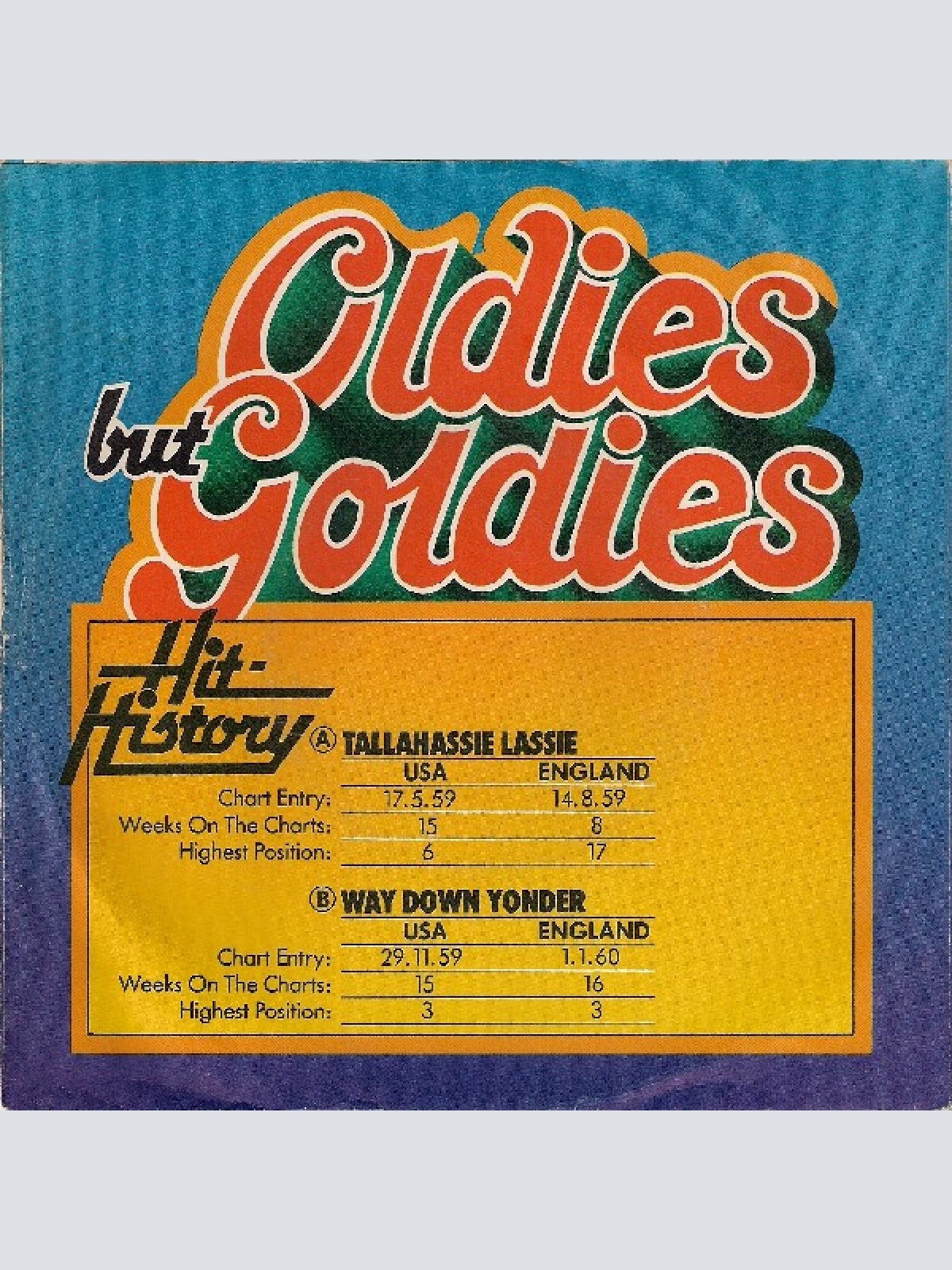 Vinyl / Freddie Cannon* - Tallahassie Lassie / Way Down Yonder In New Orleans