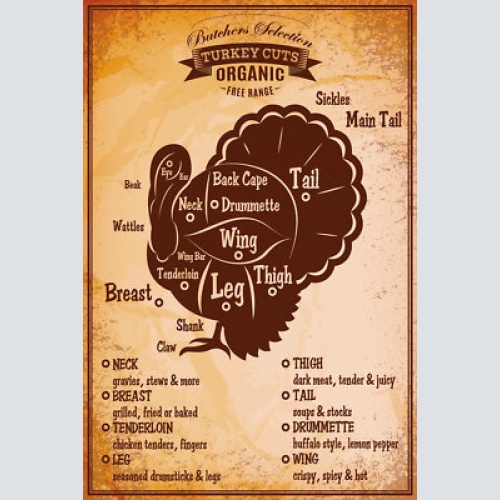 Nostalgie schild turkey cuts truthahn diagr. 12x18 / 20x30 / 30x40 blech od.holz