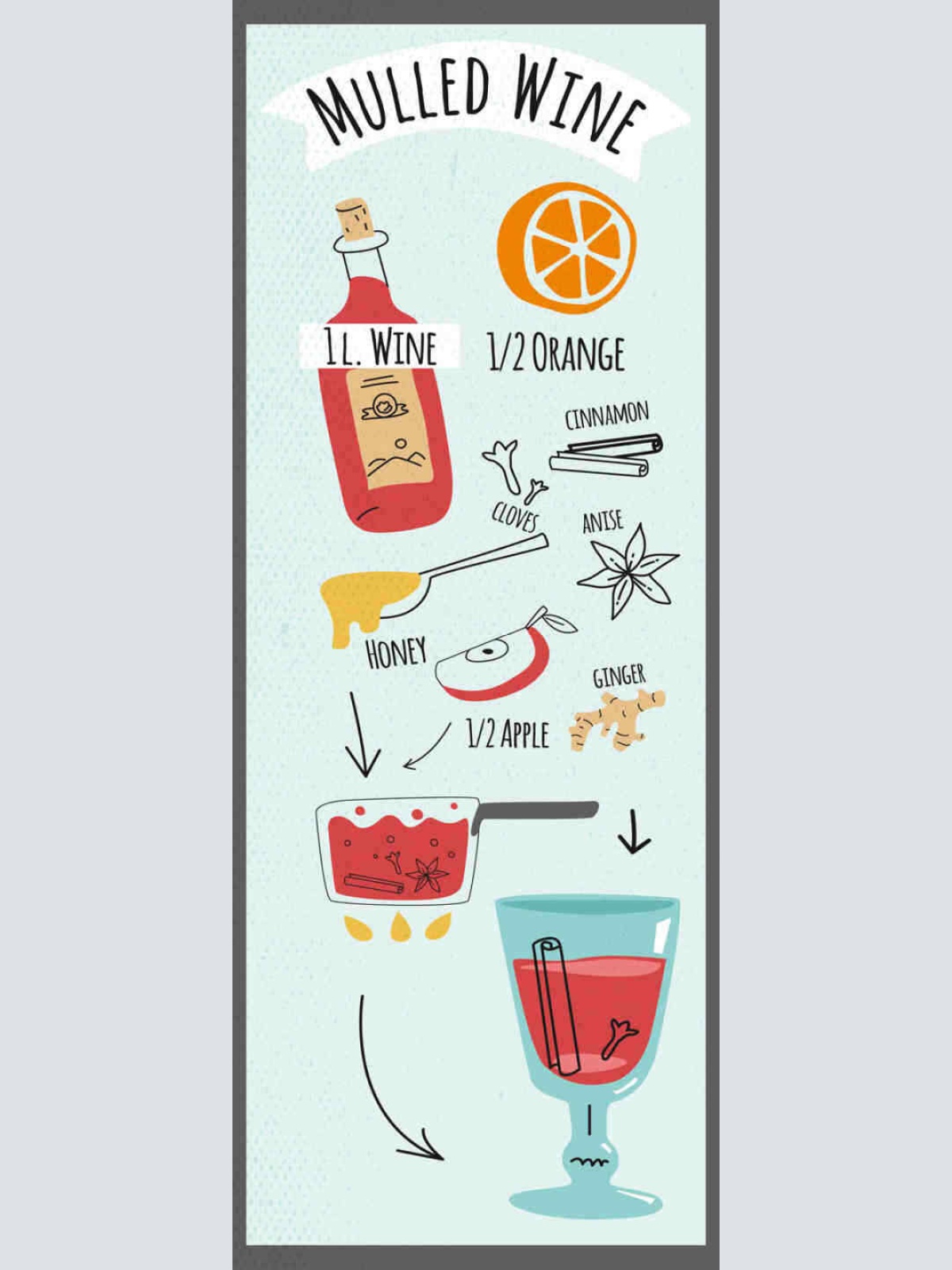 Schild Mulled Wine Glühwein Rezept Wein Alkohol Drinks Bar 27x10 Blech od.Holz